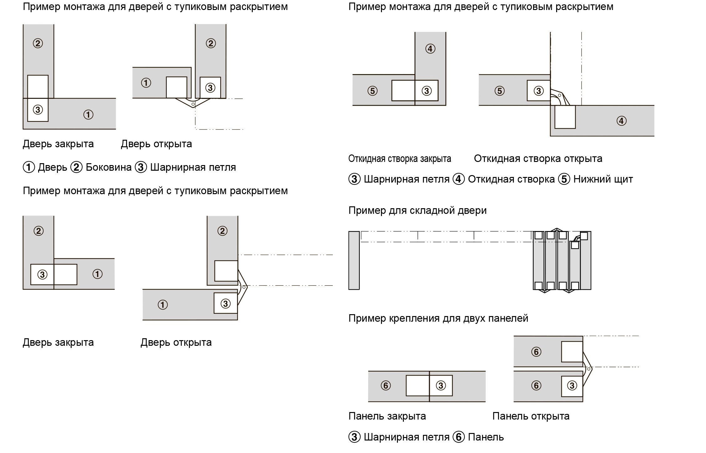 Глубина врезки