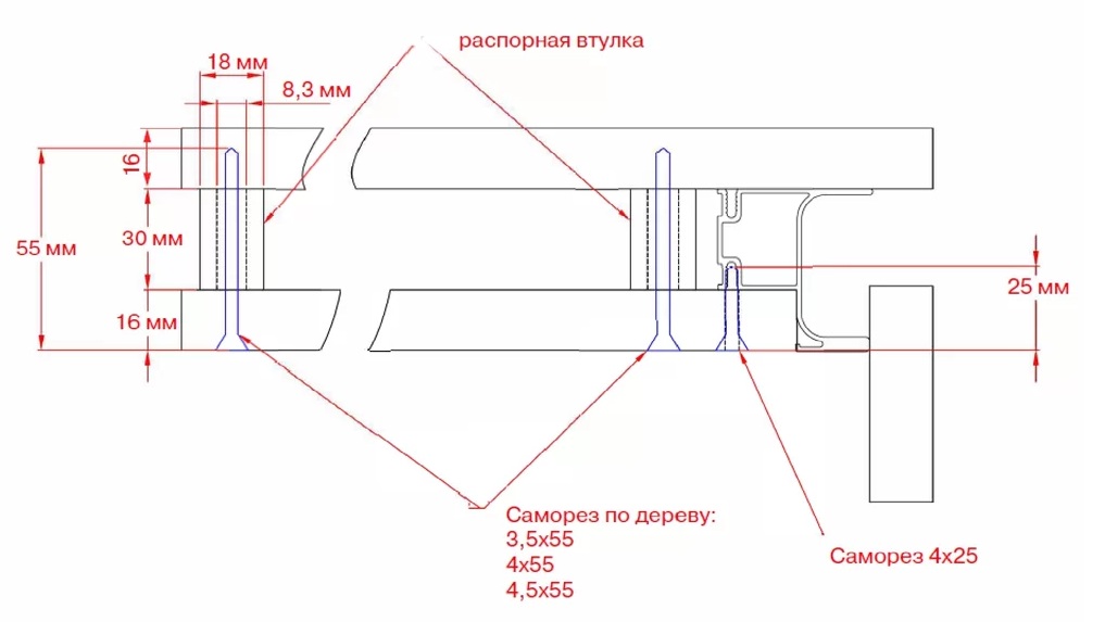 Соединительные элементы для мебели