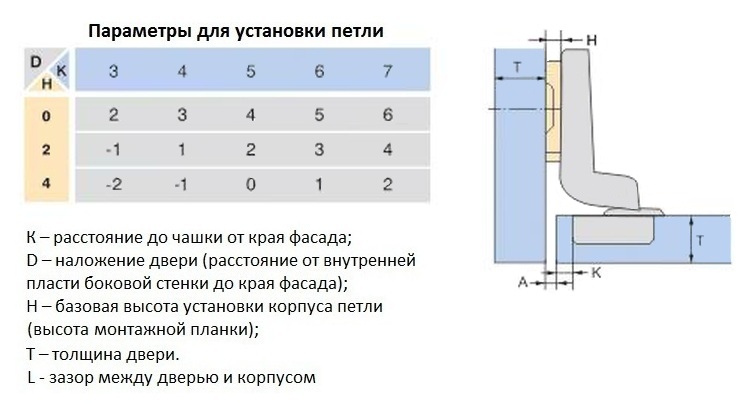 Размер фрезы для мебельной петли