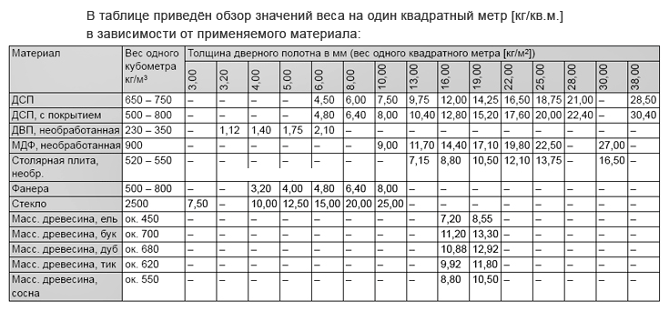 Вес мдф 8 мм 1 квадратный метр