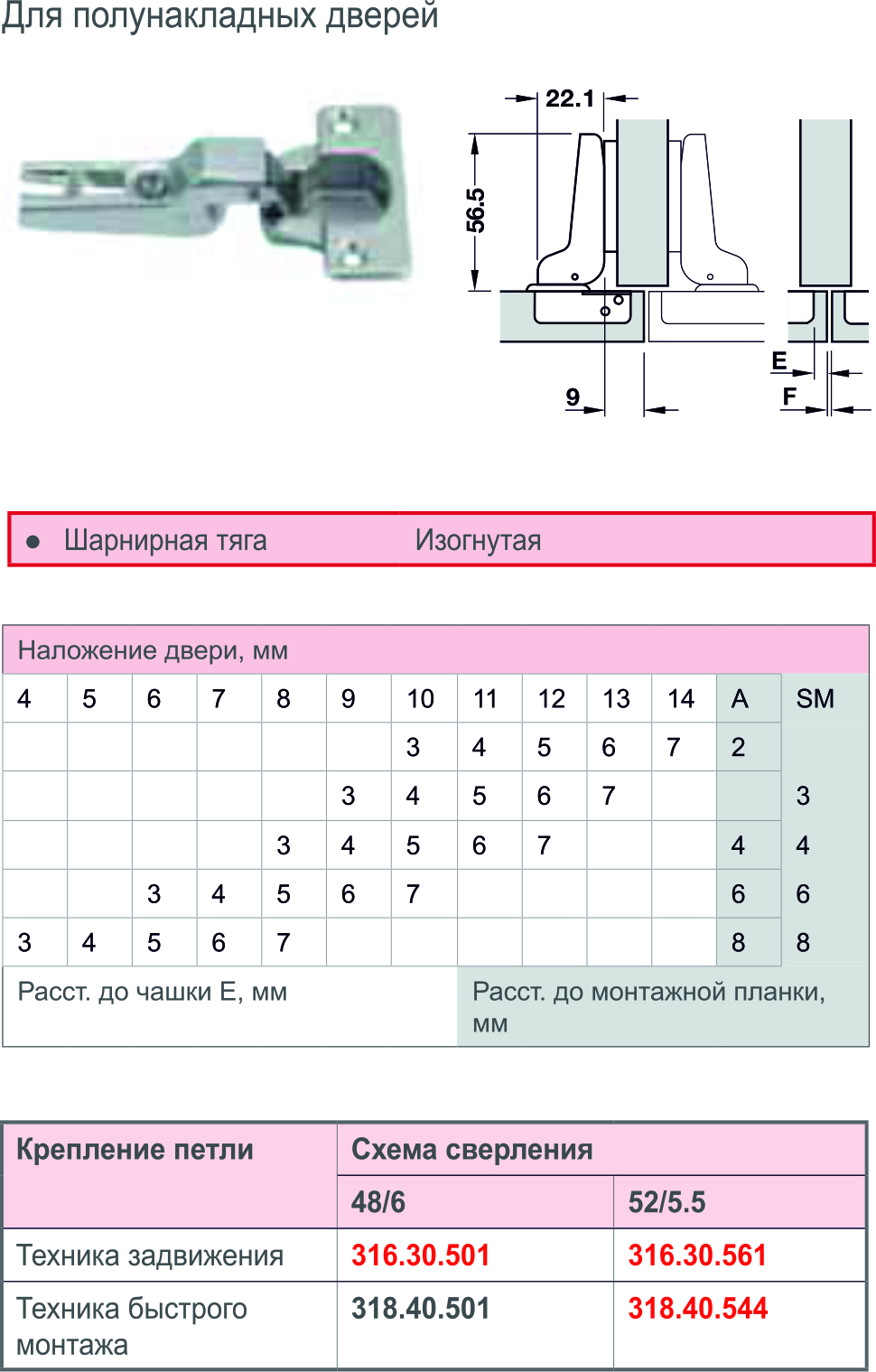 Полунакладная петля для мебели для чего