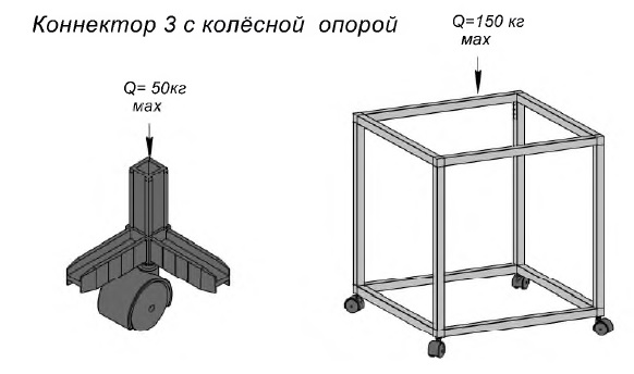 Купить ЛОФТ коннектор №3 с колесной опорой, белый | 78015 | Фурнитура и ...