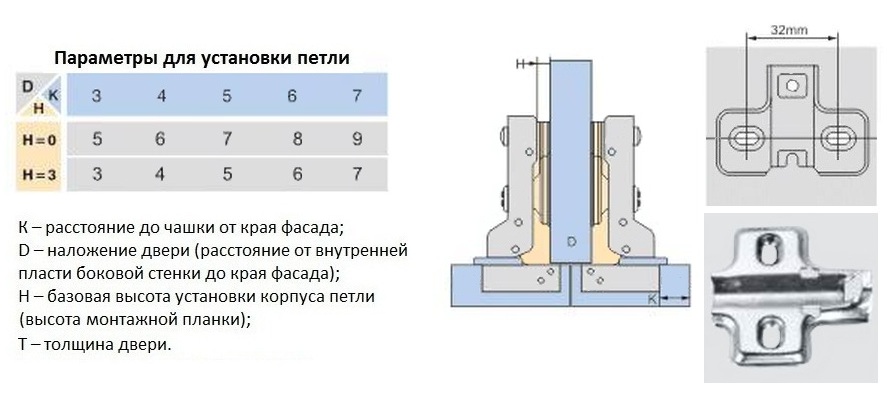 Петля диаметр