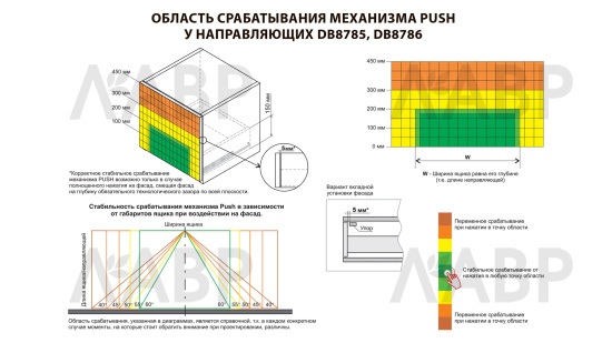 направляющие 80% скрытого монтажа push-open 400 мм /DB8786Zn/400 (10) / 709641-2 / оптом и в розницу / мебельная фурнитура "ЛАВР"