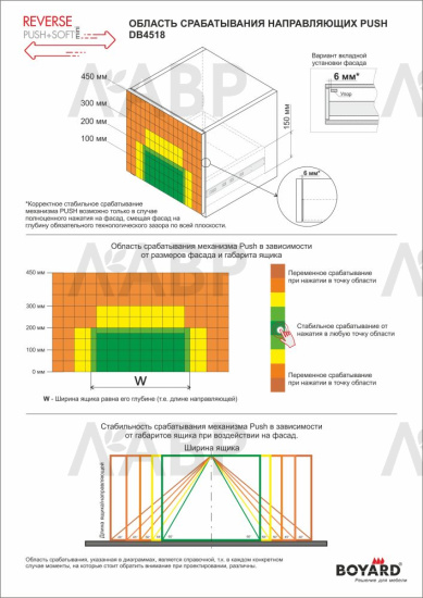 Направляющие шариковые полного выдвижения push-to-open + soft-closing 400мм DB4518Zn/400 Boyard / 709398 / оптом и в розницу / мебельная фурнитура "ЛАВР"