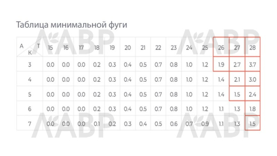 петля Боярд накладная EVO с довод, без планки  H801A02  / 711235 / оптом и в розницу / мебельная фурнитура "ЛАВР"