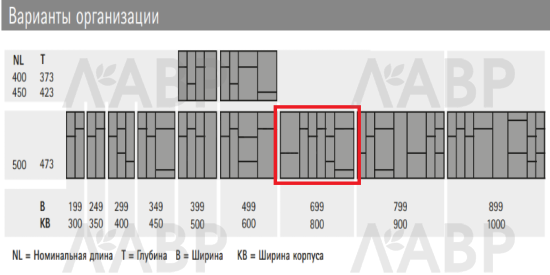 Лоток для столовых приборов OrgaTray 570 для ящиков ArciTech 800*500мм серебристый 9132689 Hettich / 37808 / оптом и в розницу / мебельная фурнитура "ЛАВР"