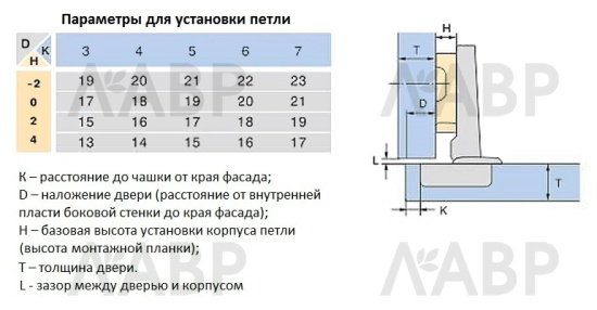 Петля мебельная накладная Slide-on Н=2мм 52 грамма Laurus / 11143 / оптом и в розницу / мебельная фурнитура "ЛАВР"