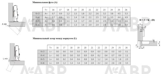 Firmax петля полунакладная с доводчиком click-on/FRM8071 / 11411 / оптом и в розницу / мебельная фурнитура "ЛАВР"