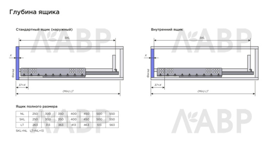 направляющие Laurus 100% скрытого насадного монтажа с доводчиком 300 мм  / 509231 / оптом и в розницу / мебельная фурнитура "ЛАВР"