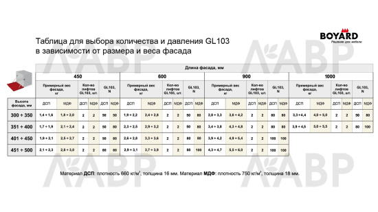 Газовый лифт нагрузка 50Н секретерный GL103GR/50/3 Boyard / 706043 / оптом и в розницу / мебельная фурнитура "ЛАВР"