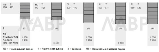 Лоток для столовых приборов OrgaTray 630 для ящиков AvanTech You 500мм белый 9278332 Hettich / 97031 / оптом и в розницу / мебельная фурнитура "ЛАВР"