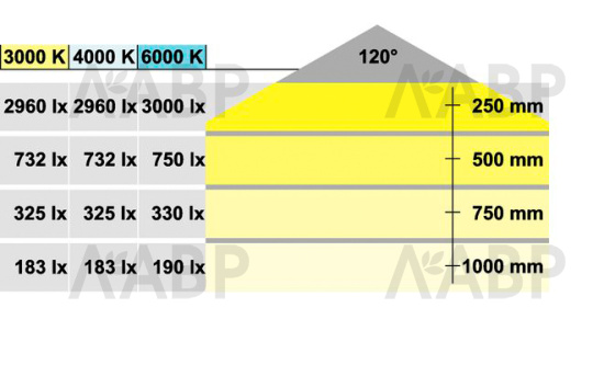Лента светодиодная LOOX LED3015 24В 75Вт дневной белый 833.76.242 Hafele / 49656 / оптом и в розницу / мебельная фурнитура "ЛАВР"