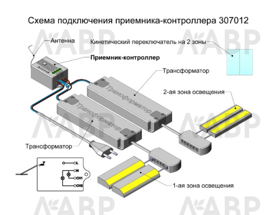 приемник-контроллер двухканальный 600Вт Radio, белый/307012 / 33771 / оптом и в розницу / мебельная фурнитура "ЛАВР"