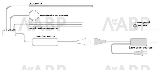 выключатель с сенсором мягкого касания d12, никель/302001-SF / 33639 / оптом и в розницу / мебельная фурнитура "ЛАВР"