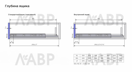 Направляющие скрытого монтажа с доводчиком частичного выдвижения 250мм Laurus PRO / 509180 / оптом и в розницу / мебельная фурнитура "ЛАВР"