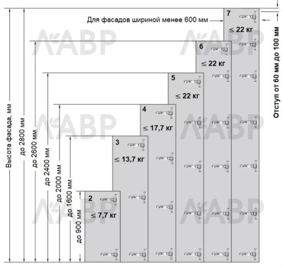 DTC Pivot Star Anyway петля накладная, 110гр, clip-on/DTC8100.1 / 11458 / оптом и в розницу / мебельная фурнитура "ЛАВР"