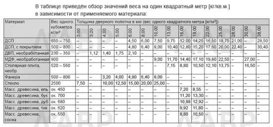 Газовый лифт нагрузка 150N 373.82.920 Hafele / 49482 / оптом и в розницу / мебельная фурнитура "ЛАВР"