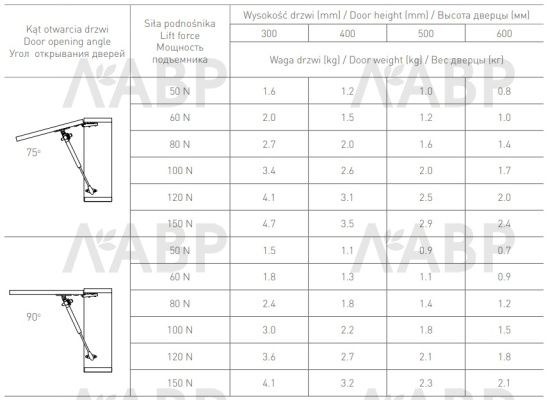 Газовый лифт нагрузка 80Н с амортизатором белый PD-GAM080-N10 GTV / 06100 / оптом и в розницу / мебельная фурнитура "ЛАВР"