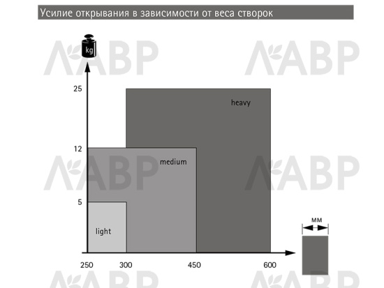 Механизм Pull to Move Light для складных дверей Wing Line L левый 9238120 Hettich / 97159 / оптом и в розницу / мебельная фурнитура "ЛАВР"