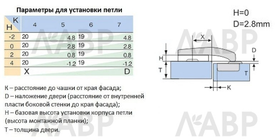 Петля мебельная угловая Slide-on 180 градусов Н=2мм для фальшпанелей Laurus / 11156 / оптом и в розницу / мебельная фурнитура "ЛАВР"