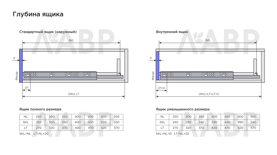 Направляющие скрытого монтажа с доводчиком полного выдвижения 250мм Laurus PRO  / 509168 / оптом и в розницу / мебельная фурнитура "ЛАВР"