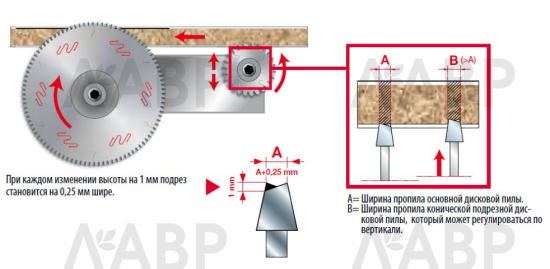 Пила дисковая 400*3,5*30 Z=120 трапеция FREUD / 58342 / оптом и в розницу / мебельная фурнитура "ЛАВР"