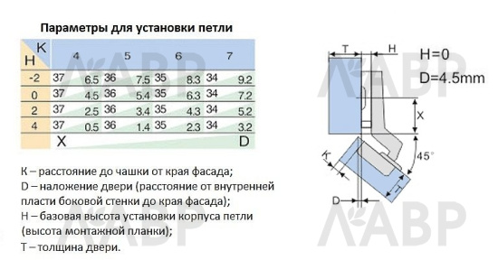 Петля накладная угловая 45 градусов Clip-on Laurus PRO / 11423 / оптом и в розницу / мебельная фурнитура "ЛАВР"