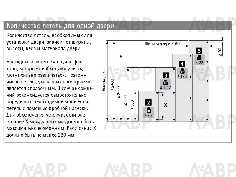 Купить Хеттих/петля Sensys 8675 110гр TH52 полунакладная, б