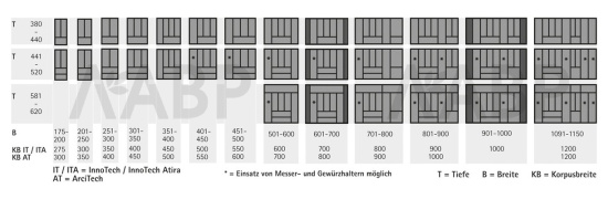 Лоток для столовых приборов OrgaTray 440 для ящиков InnoTech Atira 701-800*370-440мм серый 9194926 Hettich / 97343 / оптом и в розницу / мебельная фурнитура "ЛАВР"