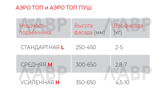 подъёмный механизм BOYARD АЭРО ТОП 250-450мм/2,0-5,0кг, графит, LMO/L/S/01/GRPH / 706080 / оптом и в розницу / мебельная фурнитура "ЛАВР"