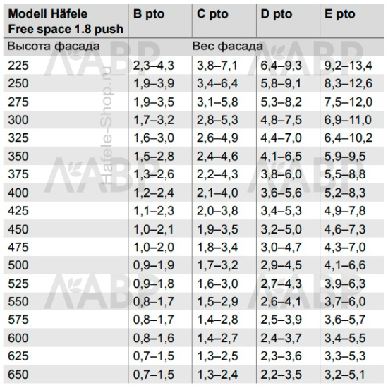 #механизм Free space 1,8 модель E, PUSH to open, комплект белый/372.27.708 / 94047 / оптом и в розницу / мебельная фурнитура "ЛАВР"