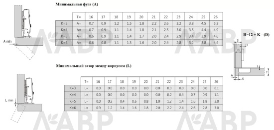 Firmax петля накладная click-on 2.0/FRM8070.1 / 11447 / оптом и в розницу / мебельная фурнитура "ЛАВР"