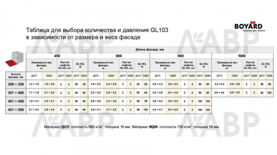 газовый лифт Боярд секретерный GL103GRPH/80/3 нагрузка 8кг, графит (10/100 ) / 706076 / оптом и в розницу / мебельная фурнитура "ЛАВР"
