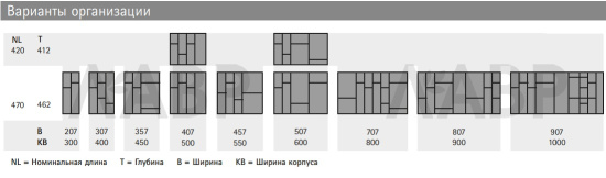 Лоток для столовых приборов OrgaTray 590 для ящиков InnoTech Atira 500*470мм антрацит 9194911 Hettich / 37697-1 / оптом и в розницу / мебельная фурнитура "ЛАВР"