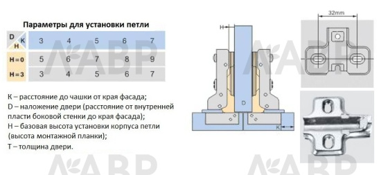 Петля мебельная полунакладная Clip-on H=0мм с доводчиком Laurus / 11173 / оптом и в розницу / мебельная фурнитура "ЛАВР"